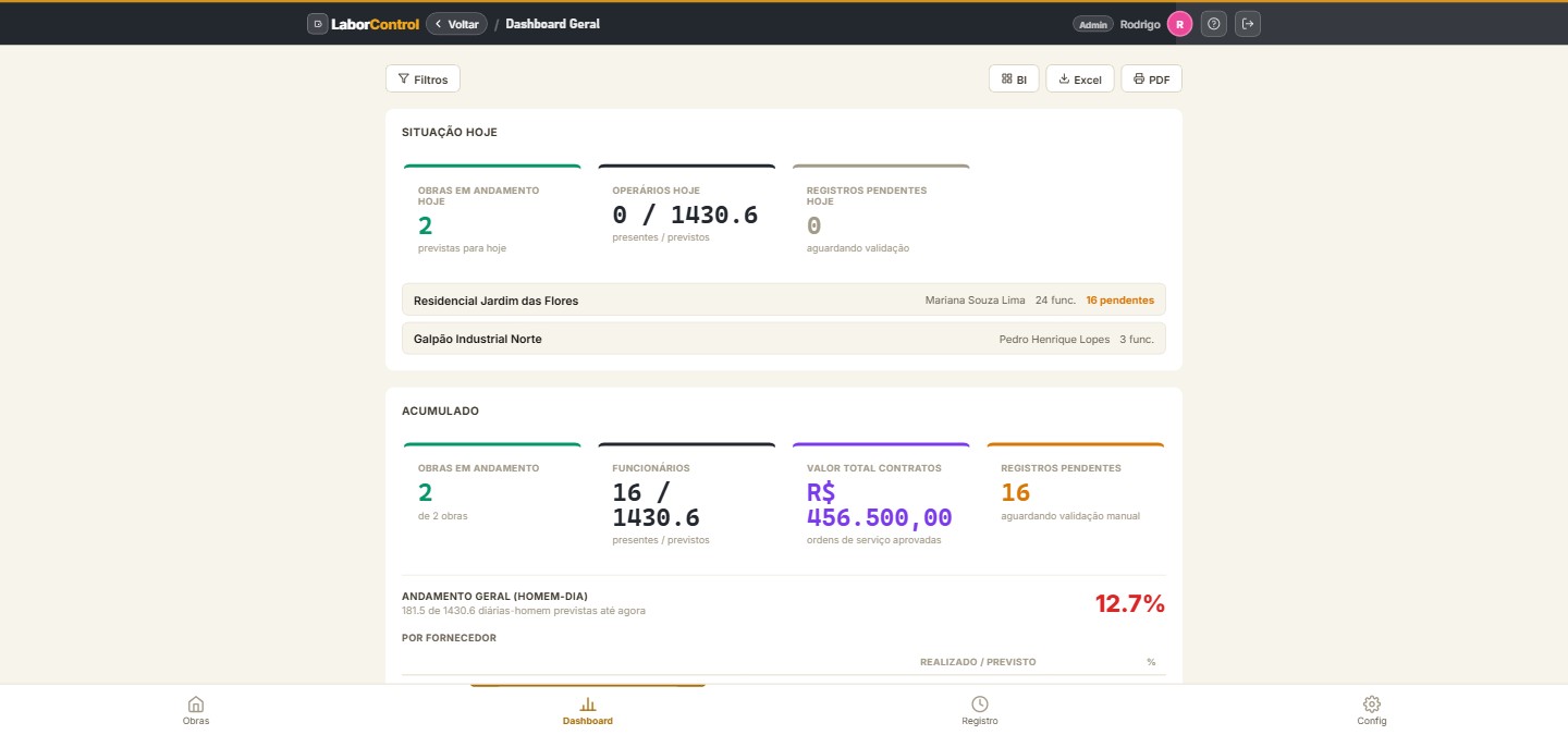 Dashboard geral — situação hoje e acumulado
