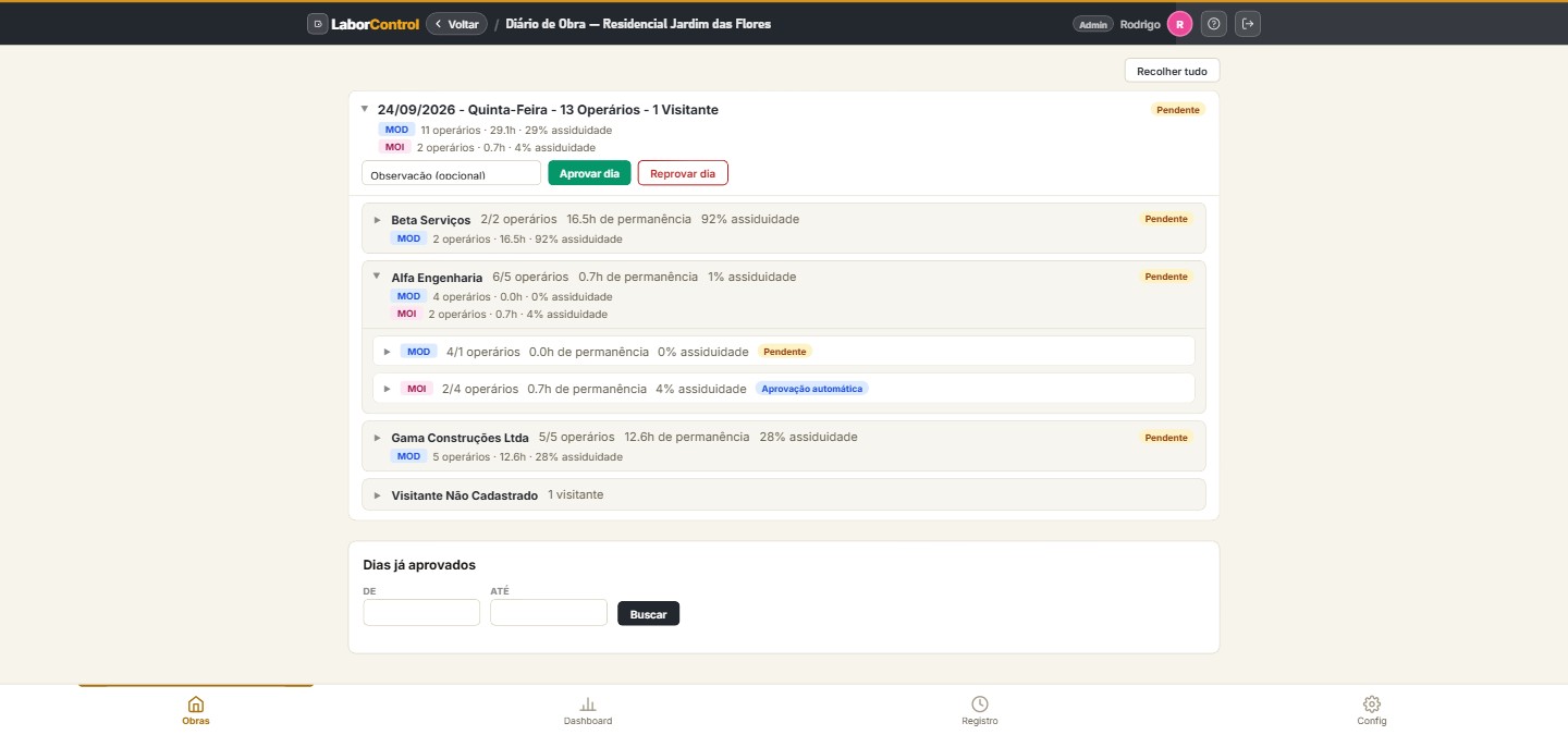 Diário de Obra — dia pendente com observação, Aprovar/Reprovar dia e fornecedor aberto em MOD e MOI (MOI com aprovação automática)
