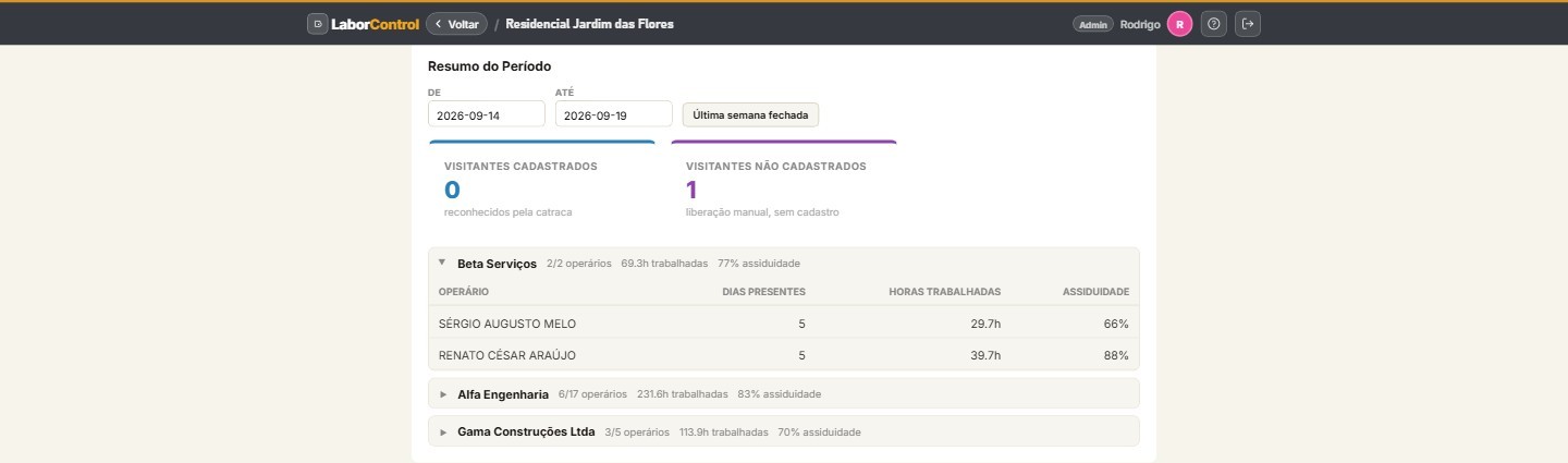Resumo do Período no dashboard da obra — última semana fechada, visitantes e horas por fornecedor e operário